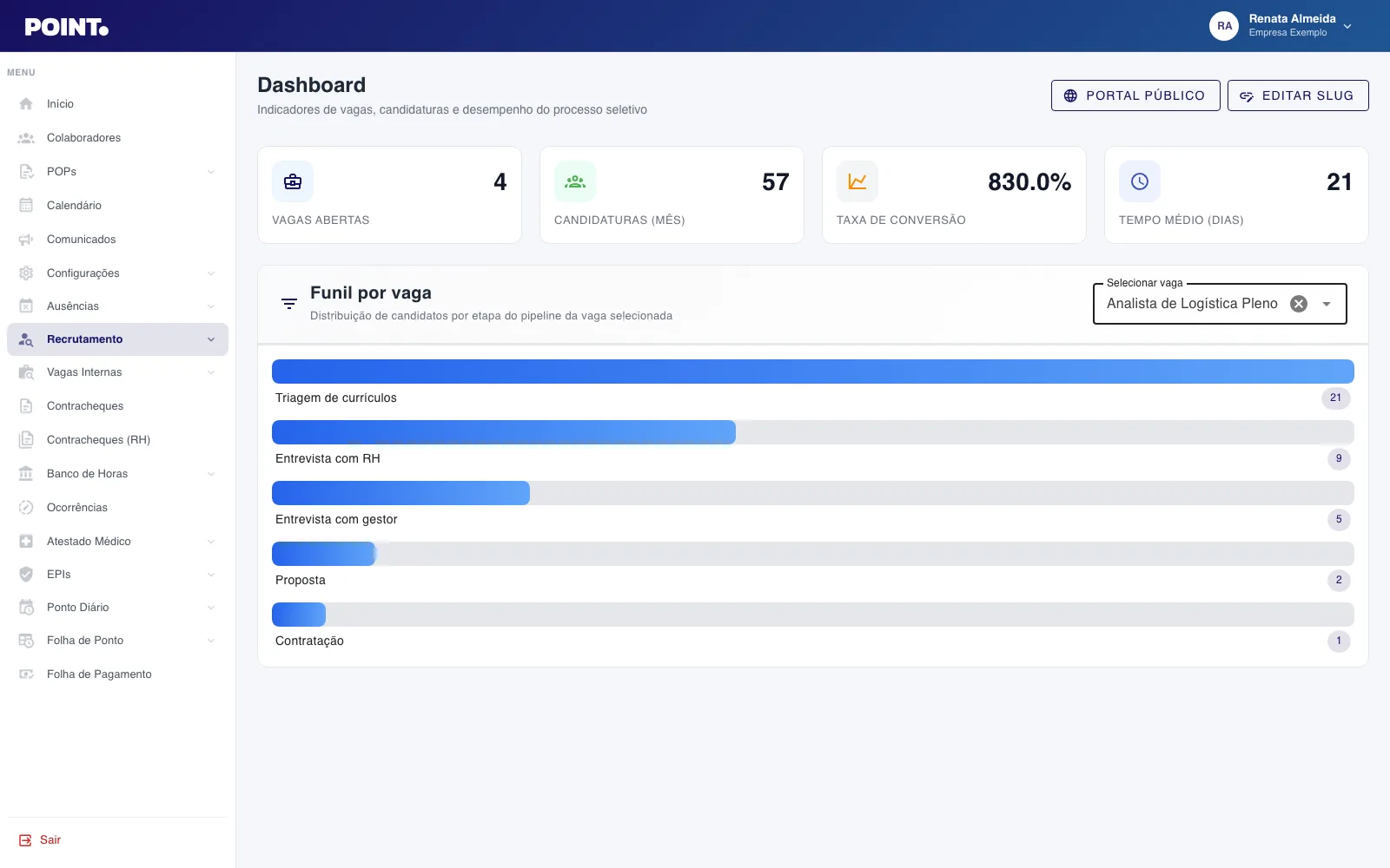 Dashboard de recrutamento no painel Point com funil e time-to-hire
